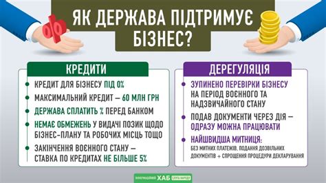 Як держава підтримує бізнес під час війни Політична партія Слуга