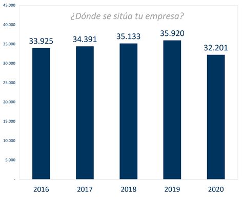 Análisis del Sector de la Venta de Vehículos 2020