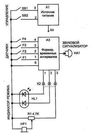 1. Базовый блок охраны