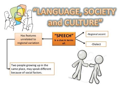 Language, society and culture (PPT)