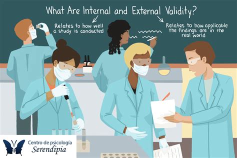 Comparación de la Validez Interna y Externa en la Investigación