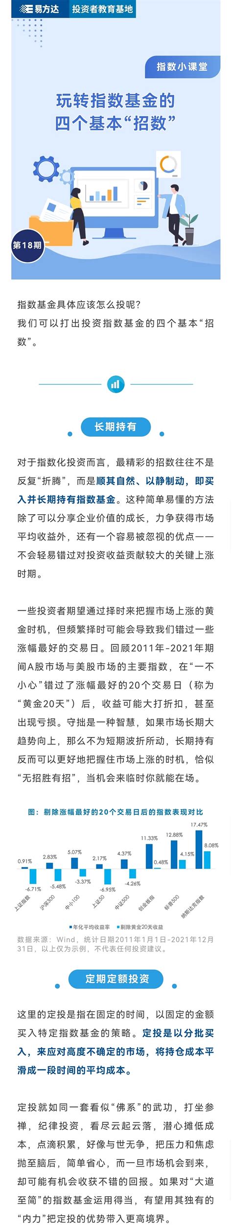 指数与指数化投资十八 玩转指数基金的四个基本“招数” 指数基金小课堂 易方达基金管理有限公司