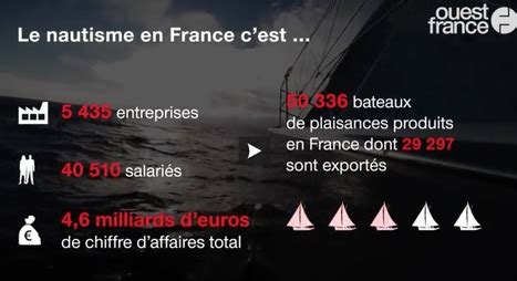 Les Chiffres Cl S Du Nautisme Infographie Eco Nautisme