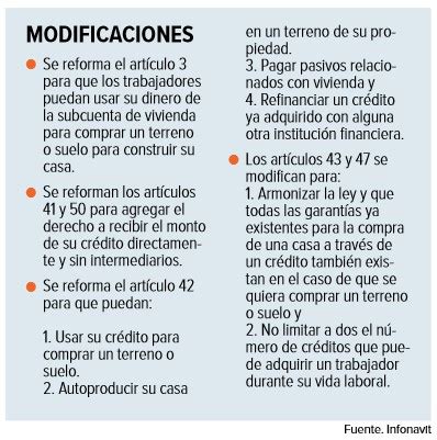 4 Modificaciones Que Debes Conocer De La Reforma A La Ley Del Infonavit