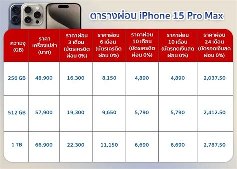 ตารางผ่อน Iphone 15 Pro Max เปิดราคาล่าสุด เลือกซื้อแบบไหนให้คุ้มค่า