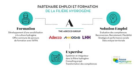 Première participation de The Adecco Group France au salon