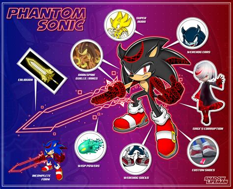 Reference Sheet Phantom Sonic Sonic Frontiers By Shadowlifeman On