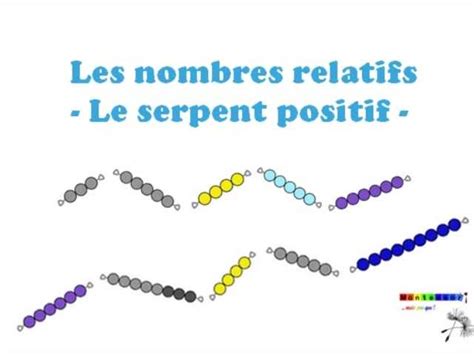 Serpent Positif Des Nombres Relatifs Montessori Mais Pas Que