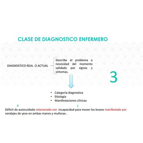 Clase De DX Enfermero Nursing Apuntes UDocz