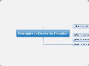 Princ Pios Do Direito Do Trabalho Mind Map