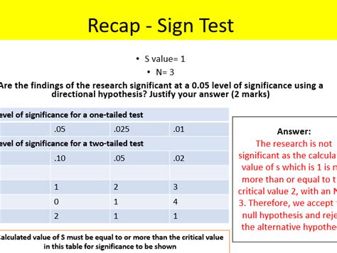 AQA Psychology Statistical Tests Teaching Resources