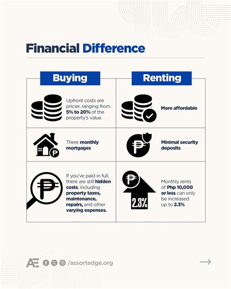 Assortedge - Assortedge added a new photo.
