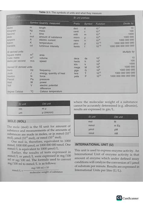 SOLUTION: Sl units medical laboratory technology - Studypool