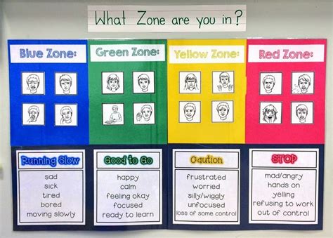 Zones Of Regulation Tools For Each Zone Canvas Plex