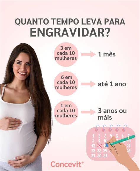 Quanto Tempo Da Para Saber Se Ta Gravida - Quanto tempo demora para engravidar? Descubra!