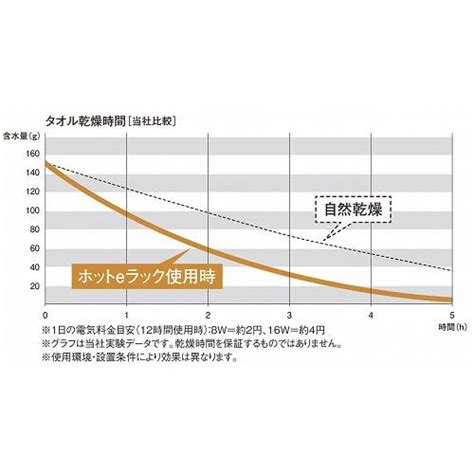 爆買 HOT eRACK ホットイーラック フラットタイプ 450mm 片持ち型 黒 HER1 FT450 1S BC タオルウォーマー タオルヒーター 旭イノベックス メーカー直送