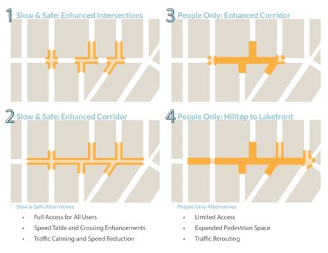 options  transform brady street urban milwaukee