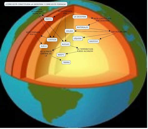 4b En Internet La GeÓsfera Capas De La Tierra Estructura De La Tierra NÚcleo De La Tierra