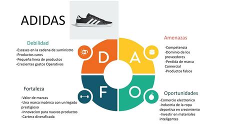 An Lisis Foda Adidas Jean Bravo Udocz