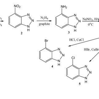 Scheme of the synthesis of C-substituted benzotriazole derivatives ...