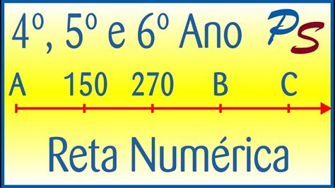 Numeros Naturais Na Reta Numerica - Reta Numérica Números Naturais - RETOEDU