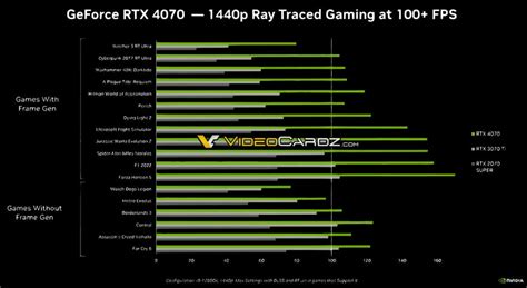 Hình ảnh và thông tin dòng card đồ họa Geforce RTX 4070 dần lộ diện