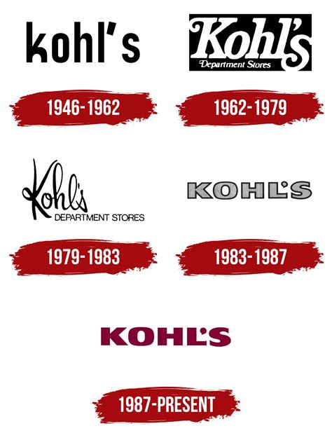 Kohls Logo Symbol Meaning History Png Brand