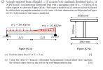 long simply supported beam  subjected   uniformly