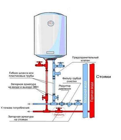 Как слить воду с водонагревателя: правильно, быстро, полностью, все ...