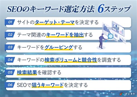 Seoのキーワード選定6つのステップ！手順や注意点を解説｜デジマケの教科書