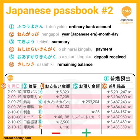 How to Use a Japanese ATM - Kanji and Vocab for Navigating an ATM in ...