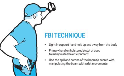 Handheld Flashlight Techniques Are Essential Skills For Pers