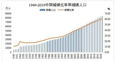 城镇化的现状 中国城镇化的现状特征是什么 环球传媒网