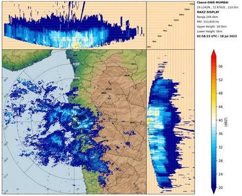 India Meteorological Department On Twitter Mumbai Rainfall Observed