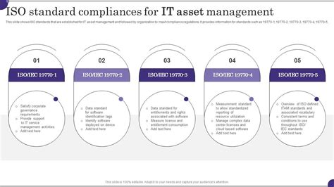 Iso Standard Compliances For It Asset Management Ppt Template