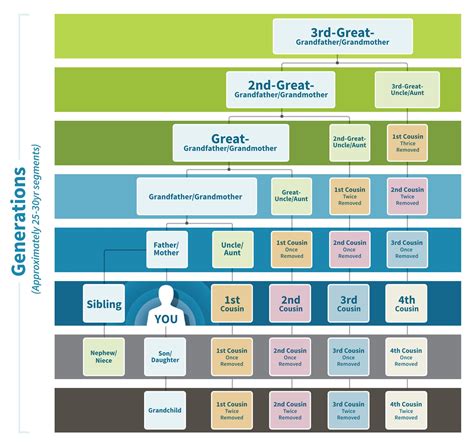 family tree chart infoupdateorg