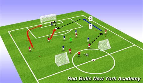 Football Soccer U Cheetahs Crossing Technical Crossing Finishing