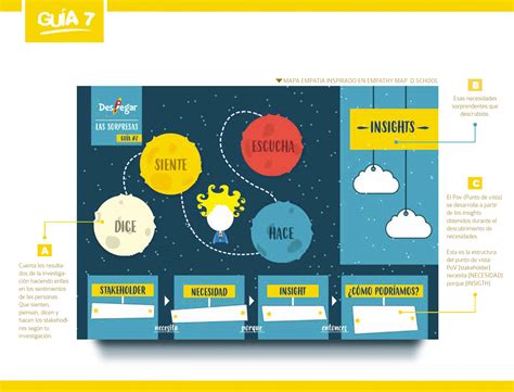 Las Sorpresas – Feeling