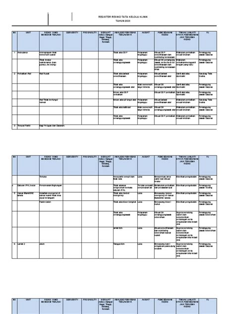 register risiko administrasi  pendaftaran