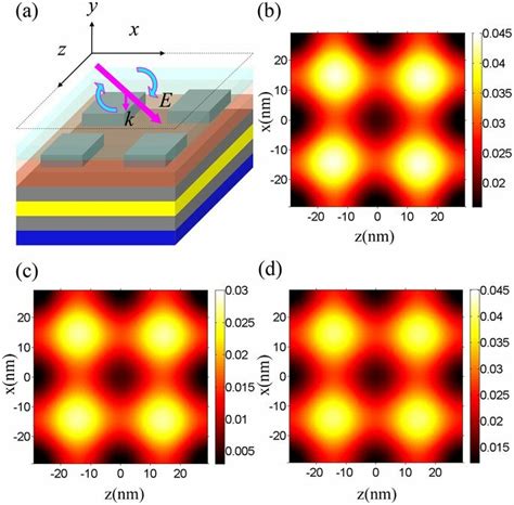 D View Of The Plasmonic Structure B Normalized Electric Field