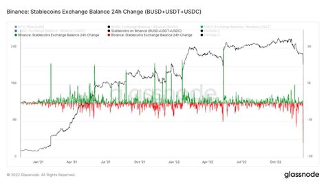 Inmersión profunda de Bitcoin 15 millones de BTC en autocustodia a