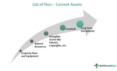 current asset    examples accounting