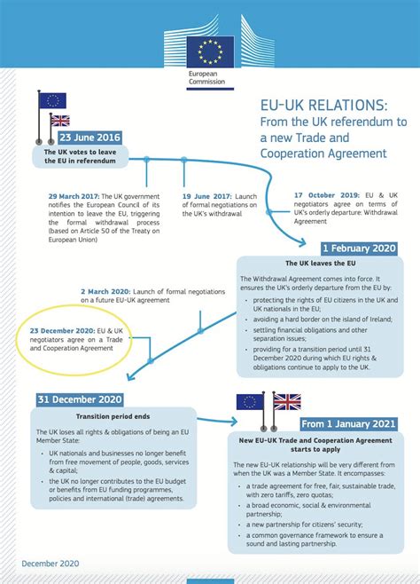 Brexit deal EXPLAINED: What does Brexit deal REALLY mean for you and me