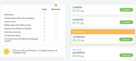 Busuu Review – Learn 12 Different Languages with a Modern and User ...