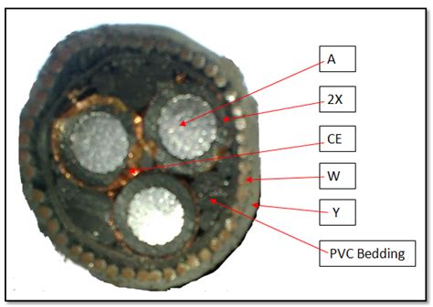 H T And L T Cables Construction Coding Power Systems