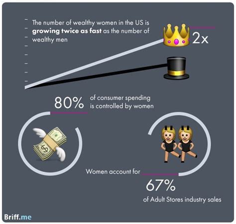 Sex Toys Survey Proves Women Are Getting More Adventurous