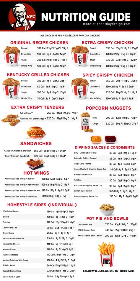 Kfc Menu Nutrition Facts | Besto Blog
