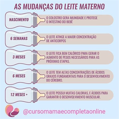 Parte Gordurosa Do Leite
