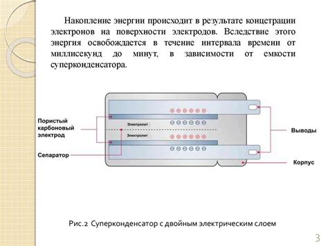 Автобус на суперконденсаторах - презентация онлайн