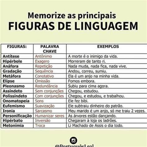 Figuras De Palavras Ou Semanticas - Figuras De Palavras Ou Semânticas – KMFP